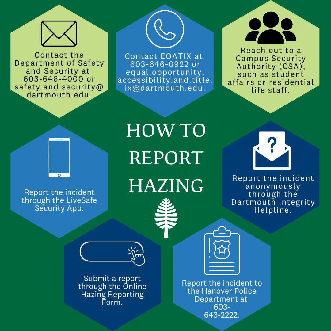 Visual representation of hazing reporting options mentioned above