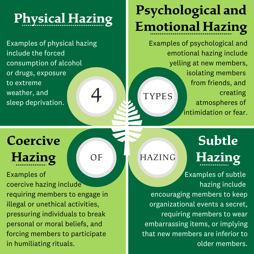 4 Types of Hazing: Physical hazing, psychological and emotional hazing, coercive hazing, subtle hazing